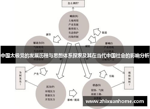 中国太极党的发展历程与思想体系探索及其在当代中国社会的影响分析